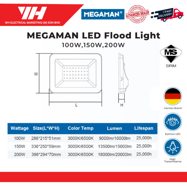 MEGAMAN LED Flood Light 22