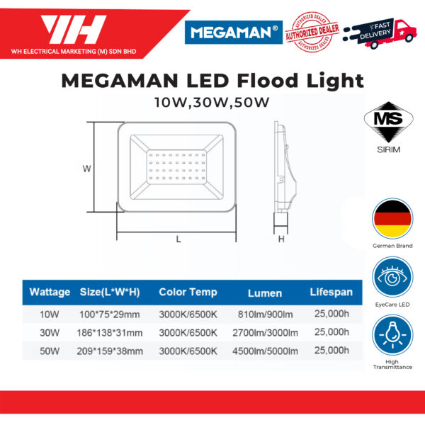 MEGAMAN LED Flood Light 23