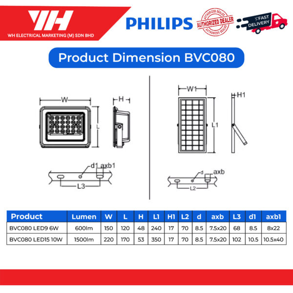 Philips BVC080 Solar Floodlight 02