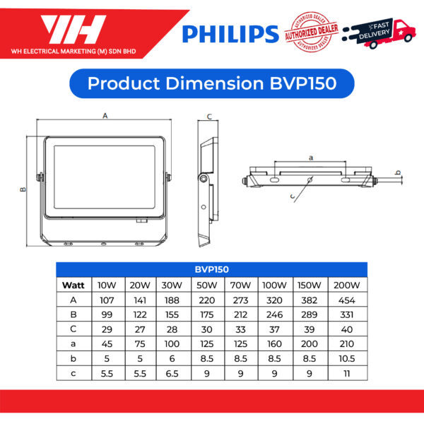 Philips BVP150 G2 Floodlight 02