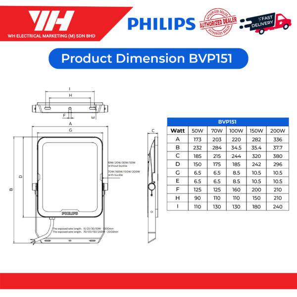 Philips BVP151 G2 Floodlight 02