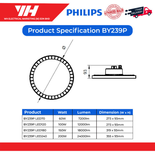 Philips BY239P Highbay 02