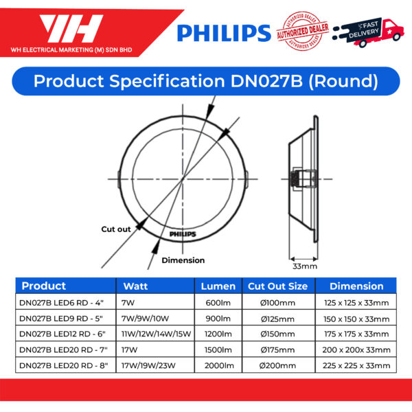 Philips DN027B Downlight 03