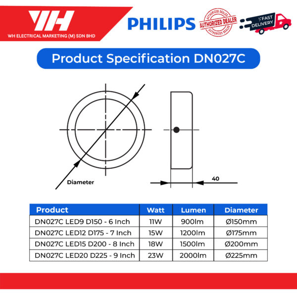 Philips DN027C Surface Downlight 02