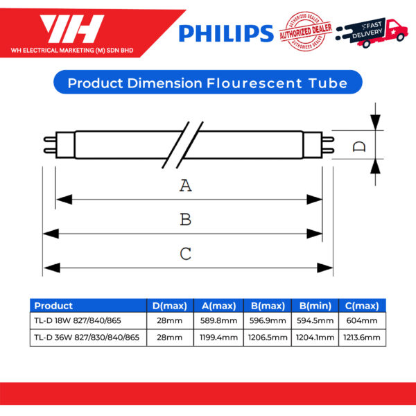 Philips Fluorescent Tube 02