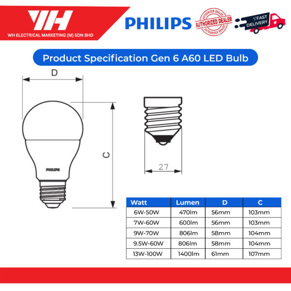 Philips Gen 6 A60 Bulb 02