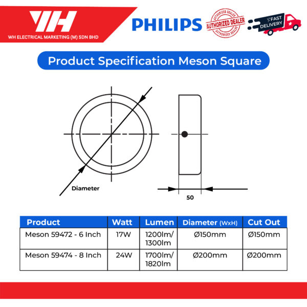 Philips Meson Surface Downlight 02